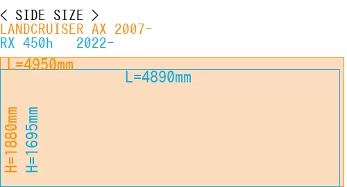 #LANDCRUISER AX 2007- + RX 450h + 2022-